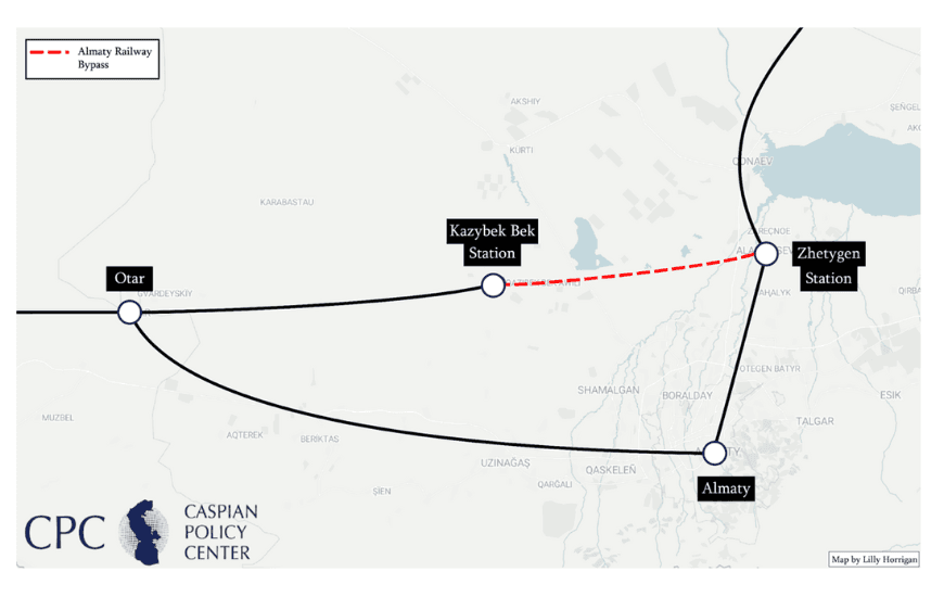 Cutting Friction, Not Just Distance:  The Almaty Bypass and the Race to Make the Middle Corridor Competitive