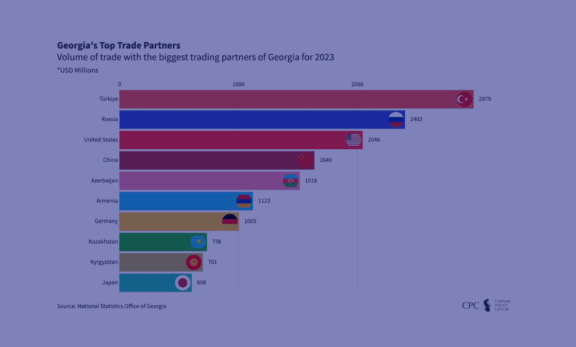 Georgia's Top Trade Partners for 2023