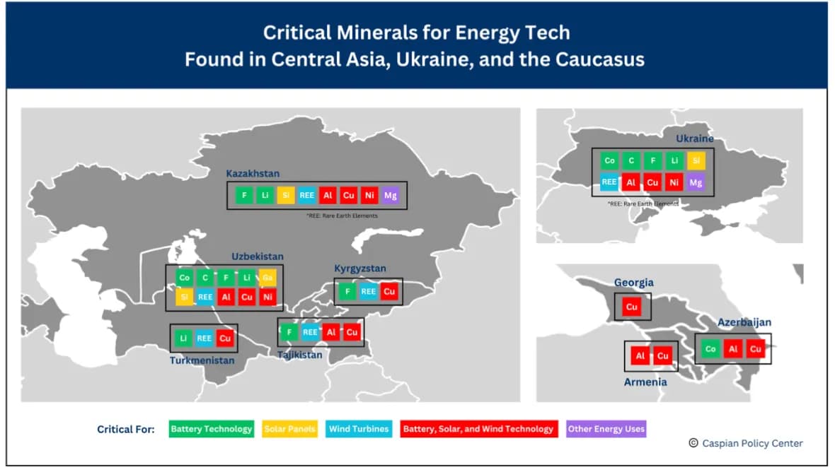 What Rocks to Look Under: Rediscovering Strategic Minerals in the Caspian Region